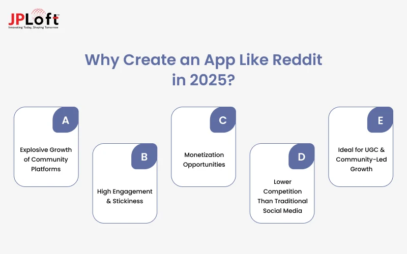 Why Create an App Like Reddit in 2025